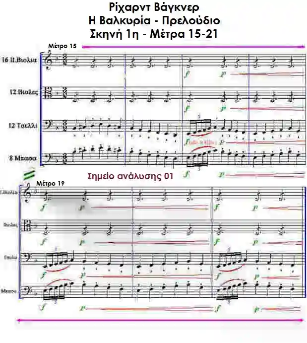 Παρτιτούρα: Η Βαλκυρία Μέτρα 15-21 τού Ρίχαρντ Βάγκνερ