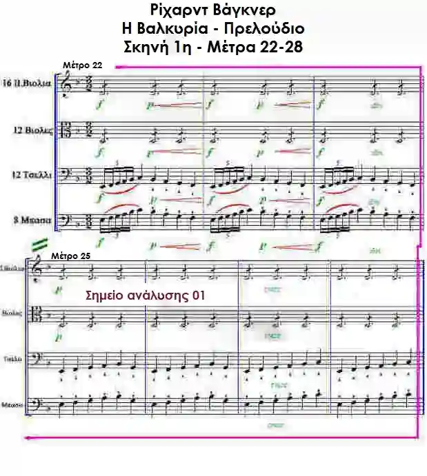 Παρτιτούρα: Η Βαλκυρία Μέτρα 22-28 τού Ρίχαρντ Βάγκνερ
