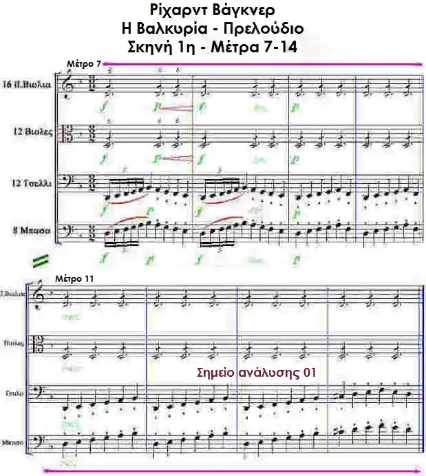 Παρτιτούρα: Η Βαλκυρία Μέτρα 7-14 τού Ρίχαρντ Βάγκνερ