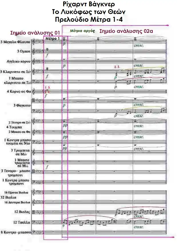 Μέτρα 1-4 - Το Λυκόφως των Θεών Ρίχαρντ Βάγκνερ