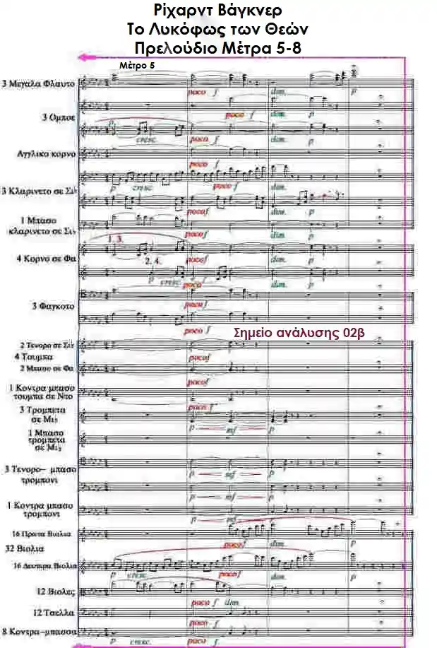 Παρτιτούρα: Το Λυκόφως των Θεών Μέτρα 5-8 τού Ρίχαρντ Βάγκνερ
