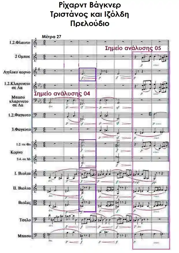 Παρτιτούρα: Τριστάνος και Ιζόλδη Μέτρα 27-33 τού Ρίχαρντ Βάγκνερ