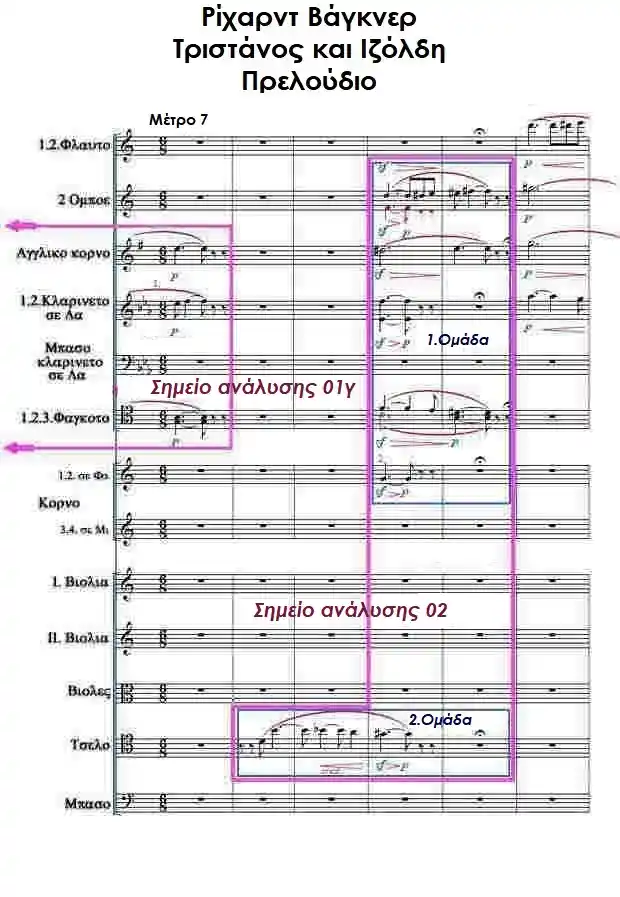 Παρτιτούρα: Τριστάνος και Ιζόλδη Μέτρα 7-12 τού Ρίχαρντ Βάγκνερ