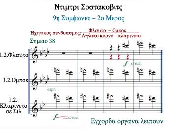Παρτιτούρα: 9η Συμφωνία - 2ο μέρος, σημείο 38, τού Ντίμτρι Σοστακόβιτς