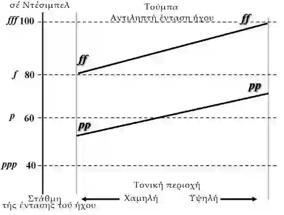 Ο Πίνακας της Επίδρασης της Τούμπας