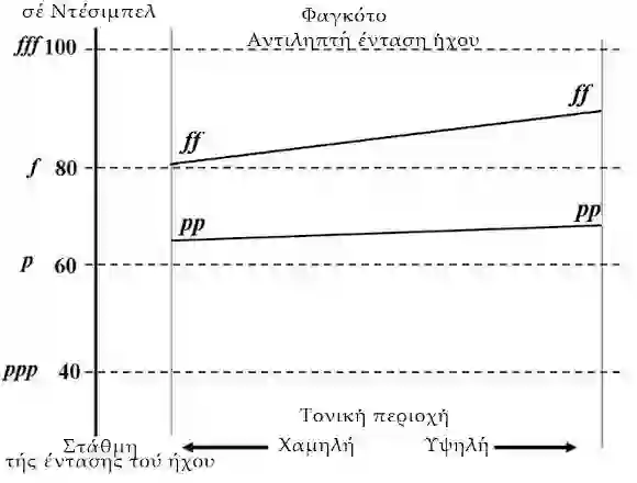 Ο Πίνακας της Επίδρασης της δυναμικής Φαγκότου