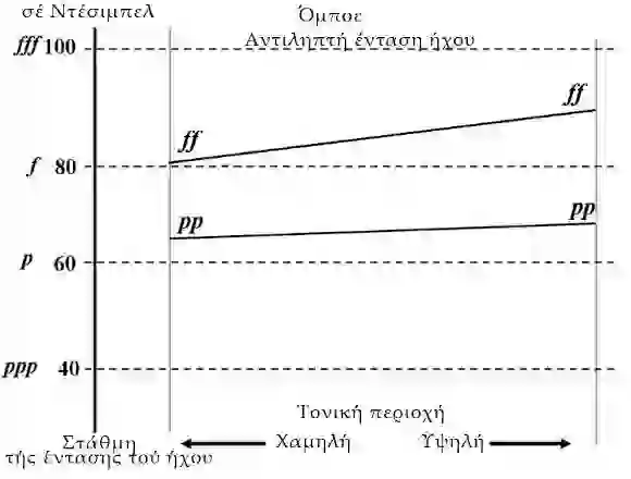 Ο Πίνακας της Επίδρασης της δυναμικής Ομπόε